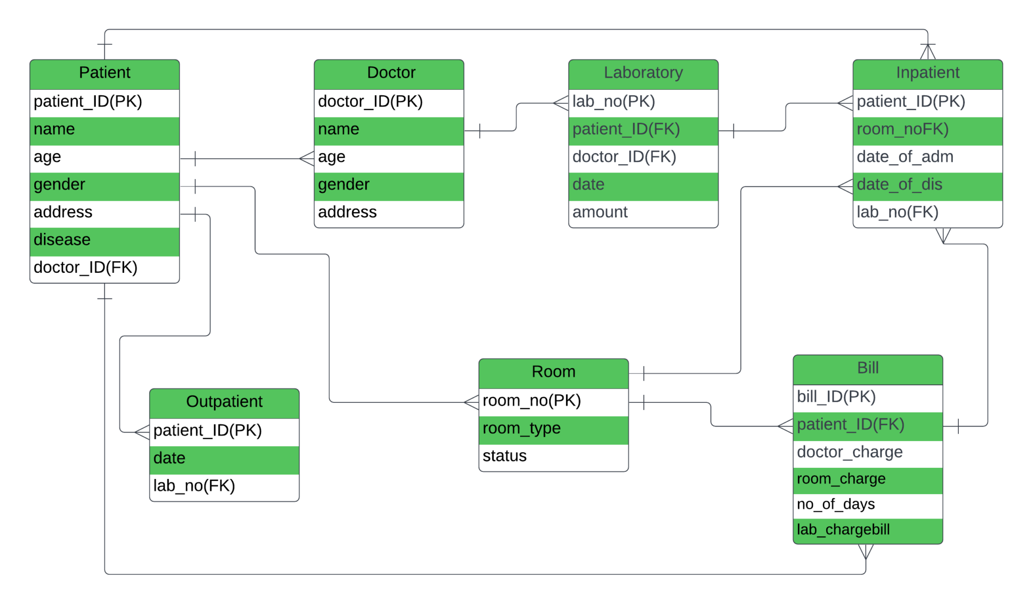 er-diagram-for-hospital-management-system-sourcecodehero