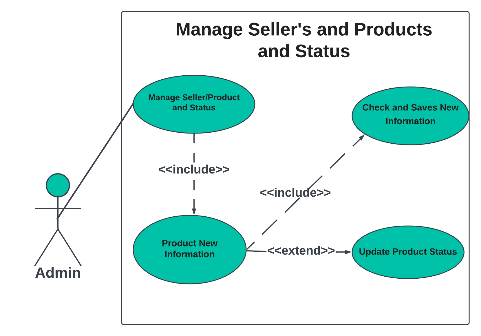 MANAGE SELLERS AND PRODUCT