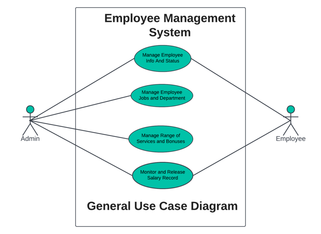 case study on employee management system