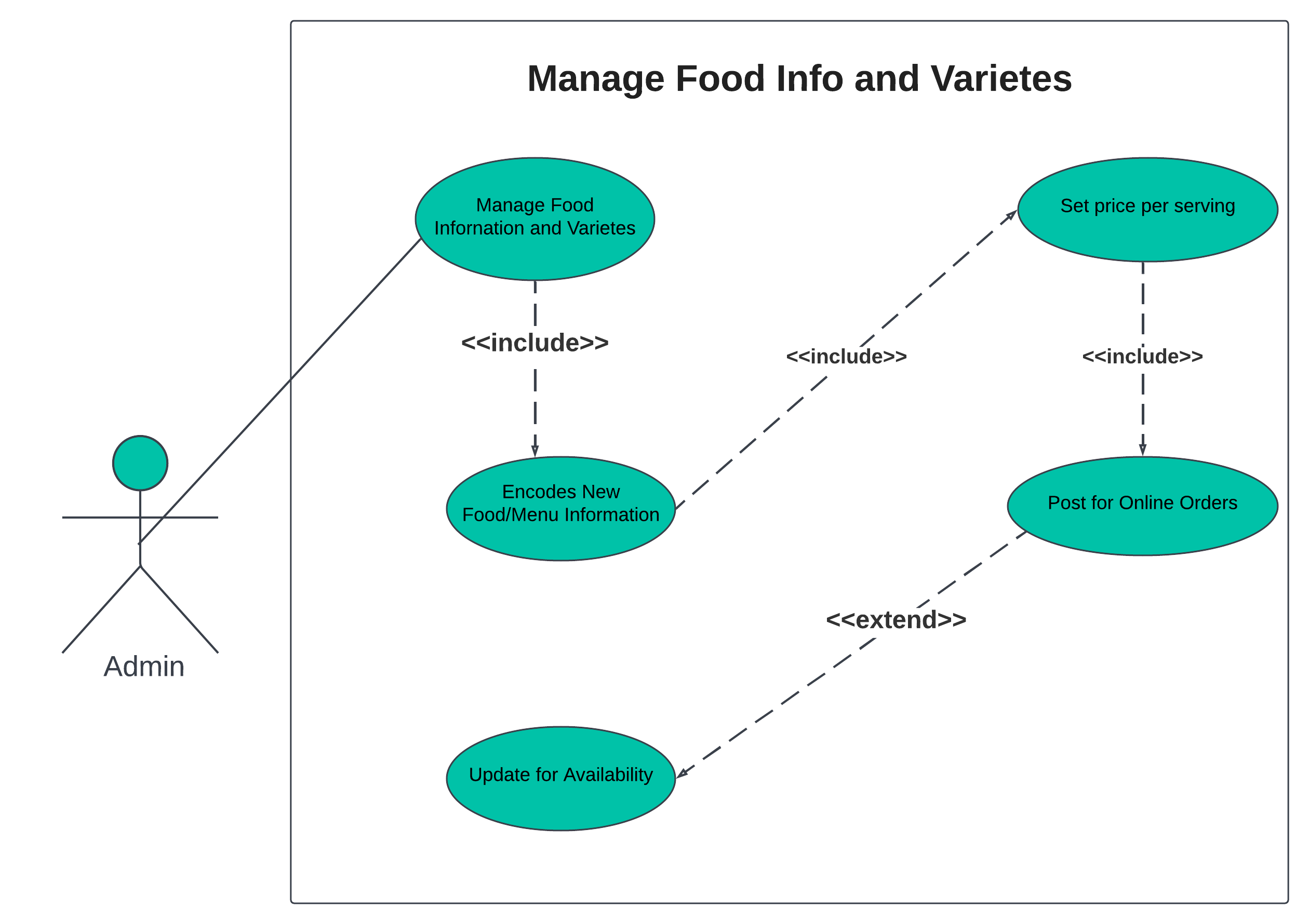 Use Case Diagram for Restaurant Management System