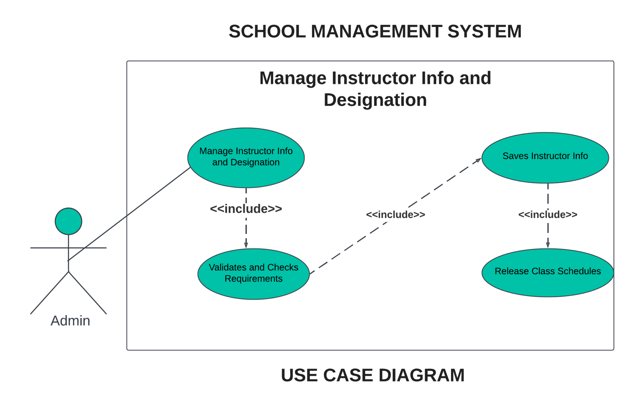 use-case-diagram-for-school-management-system