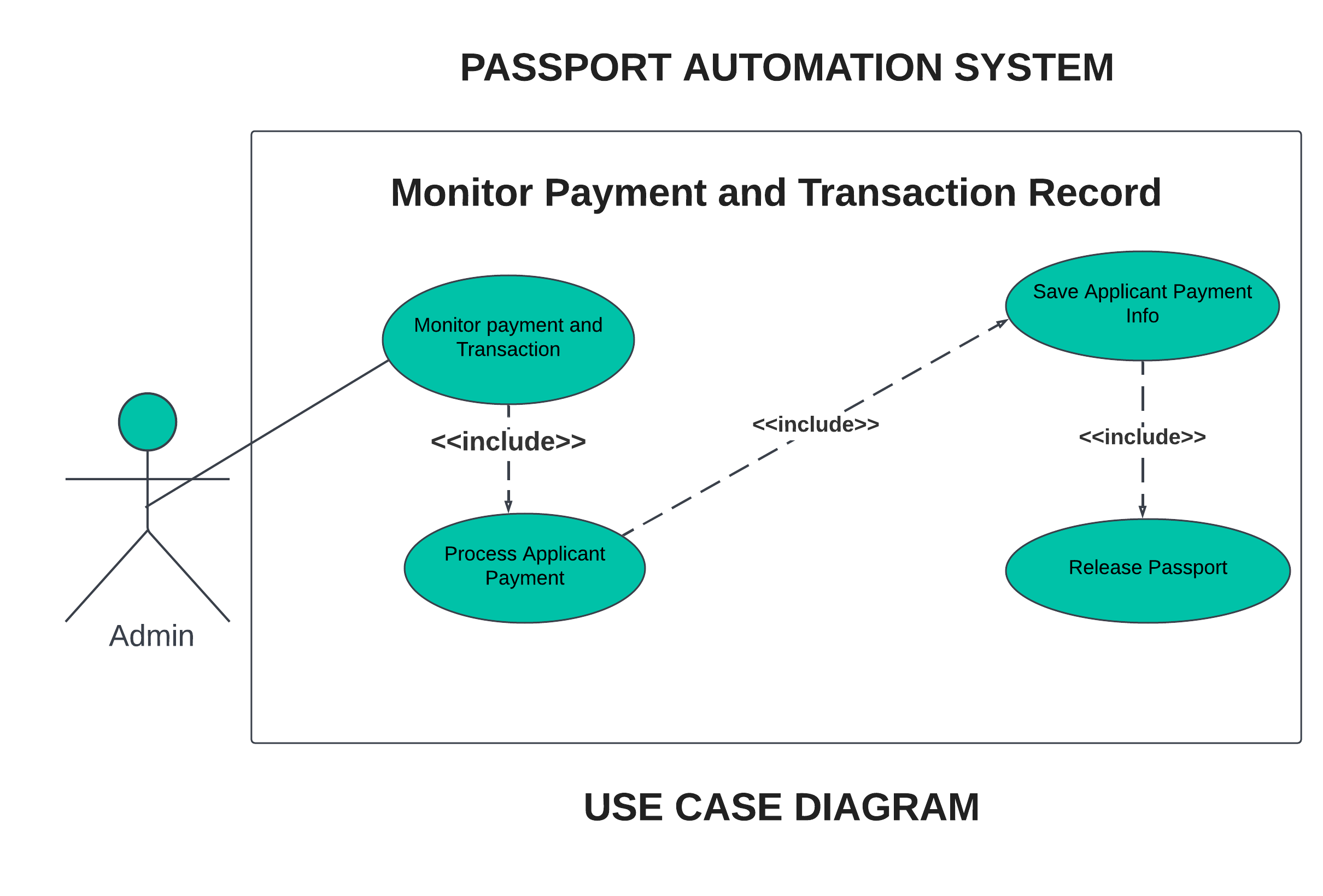 MANAGE PAYMENT AND TRANSACTION USE CASE DIAGRAM