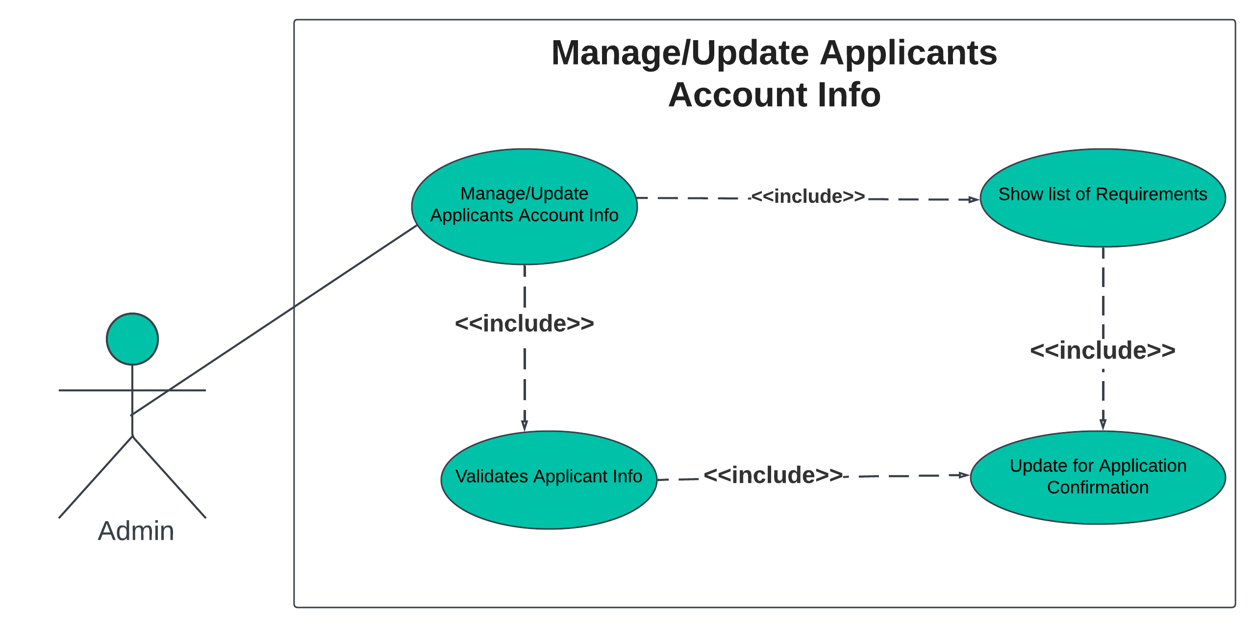 MANAGE UPDATE APPLICANTS ACCOUNT INFO USE CASE DIAGRAM