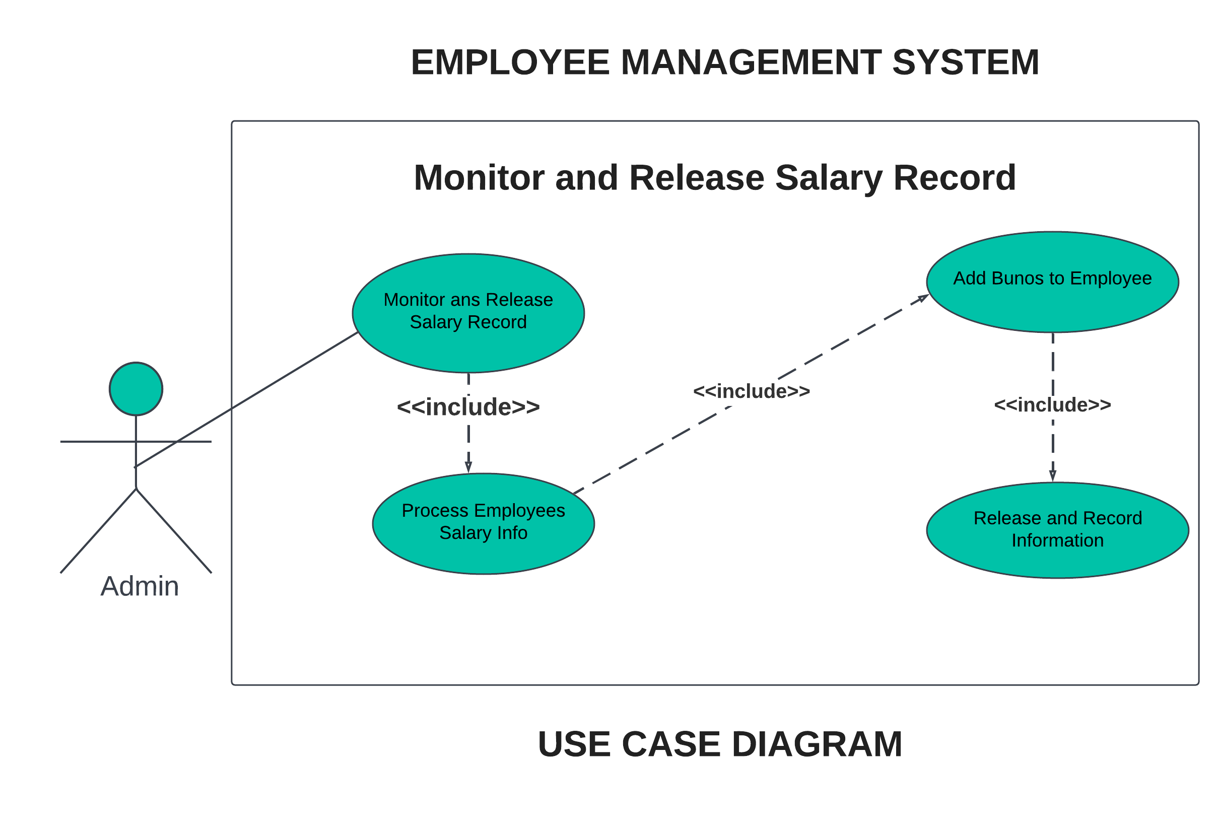 MONITOR AND RELEASE SALARY RECORD USE CASE DIAGRAM