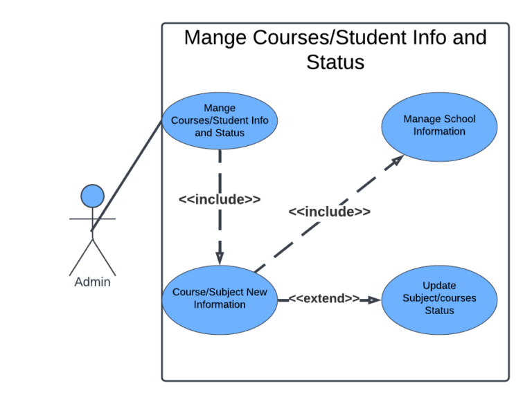 School Management System Use Case Diagram Sourcecodehero Vrogue