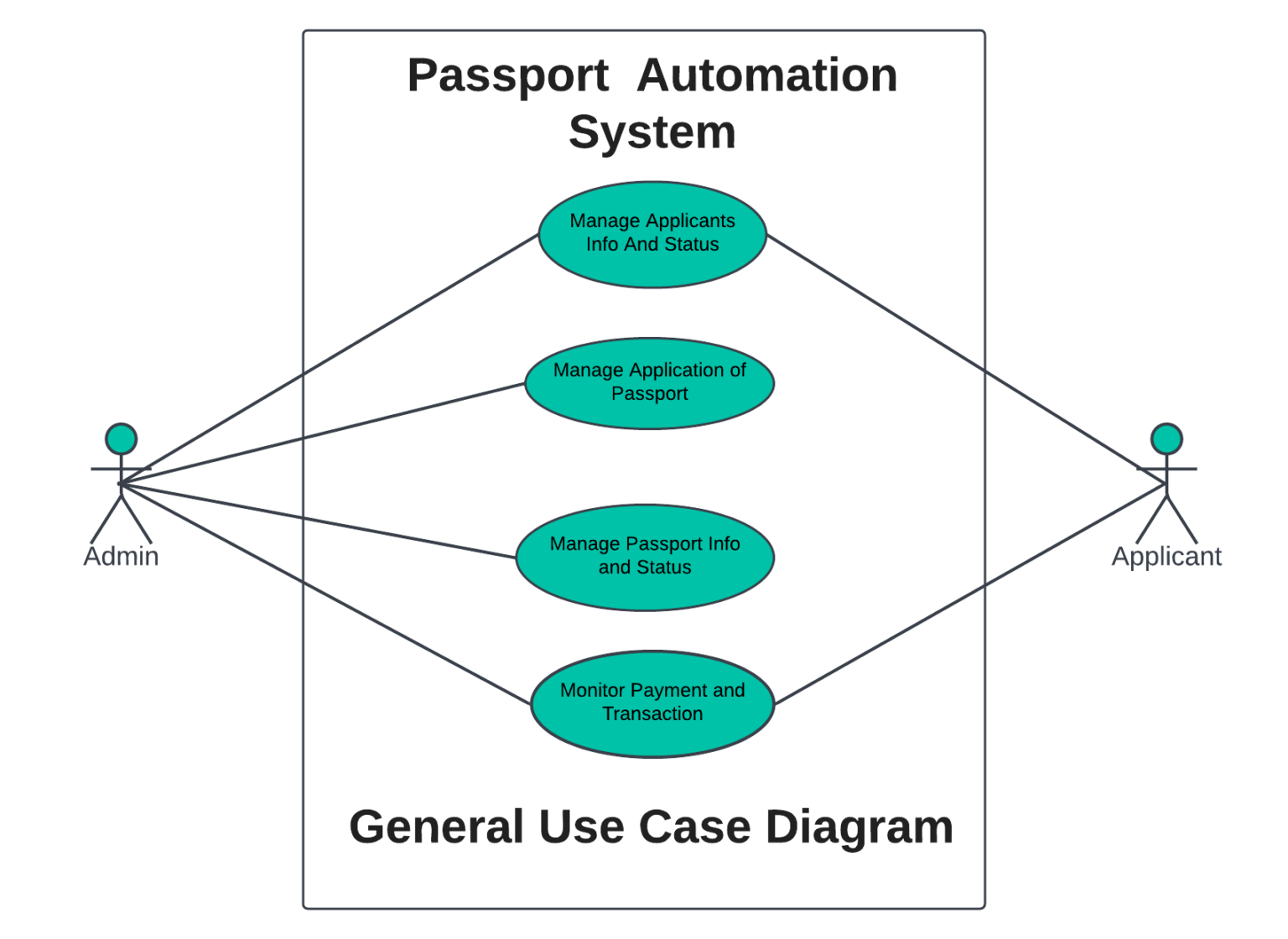 passport-automation-system-use-case-diagram