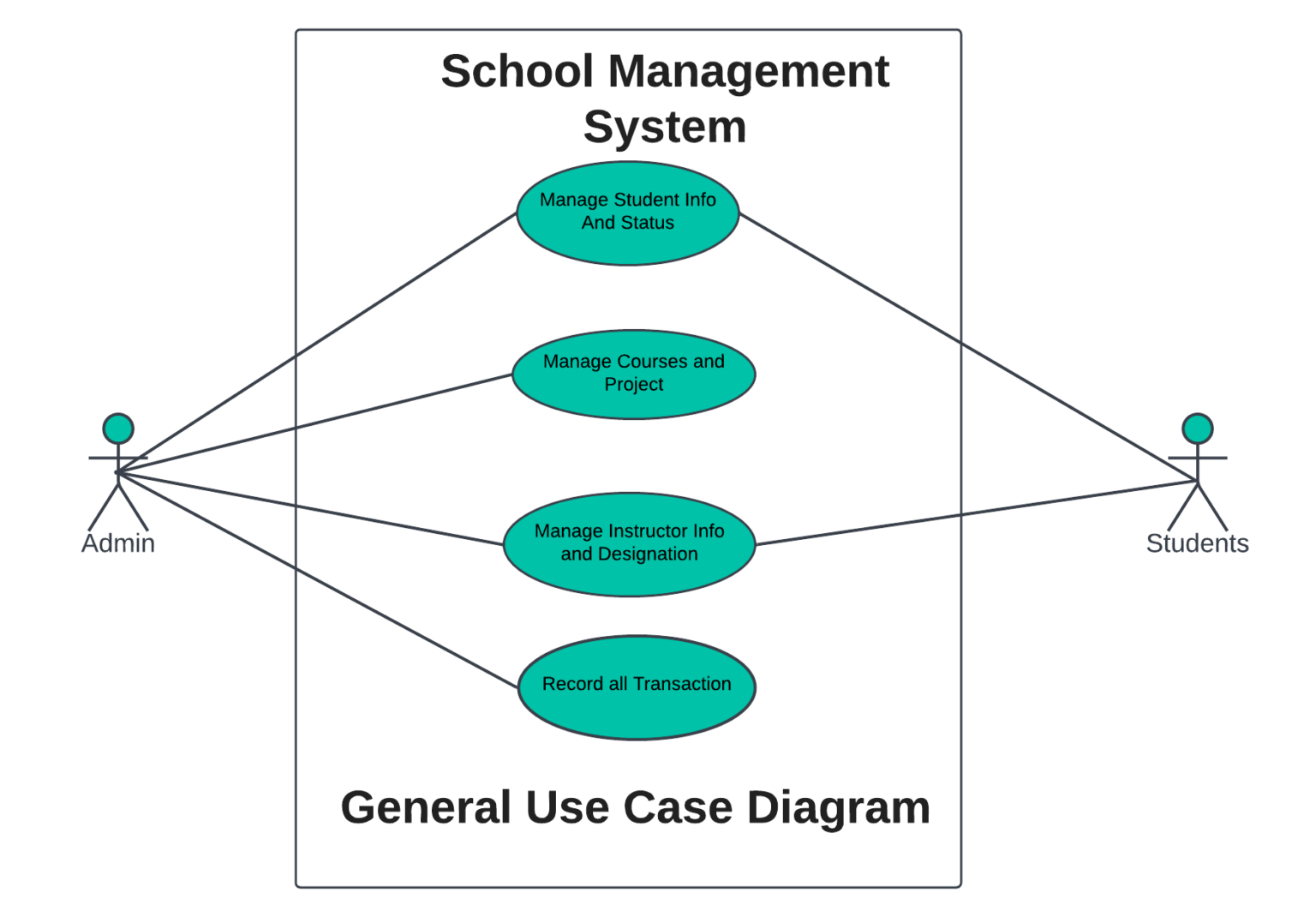 use-case-diagram-for-school-management-system