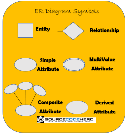 ER Diagram Symbols