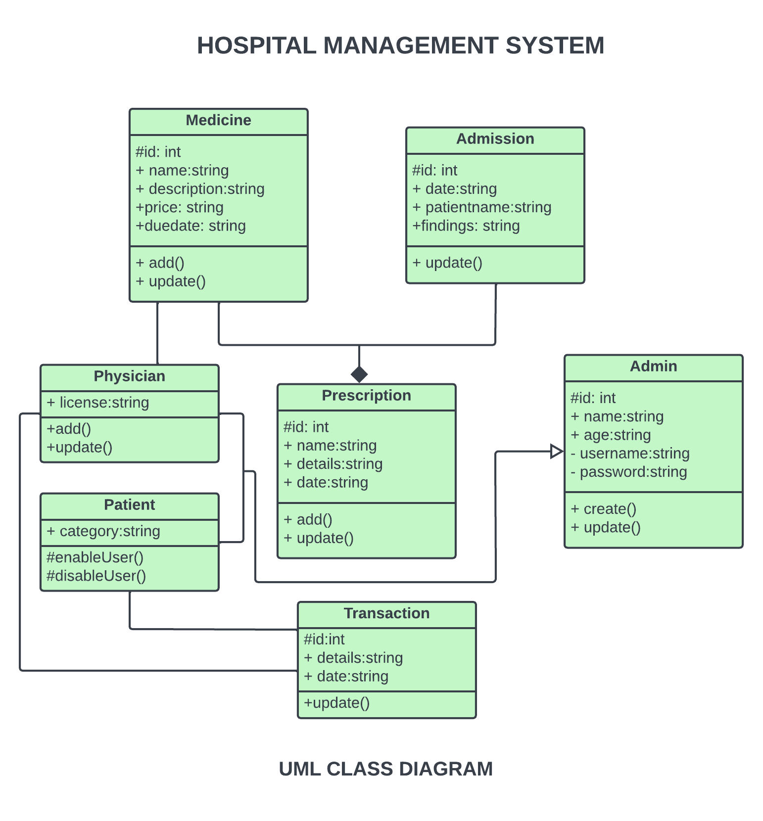 class-diagram-for-hospital-management-system