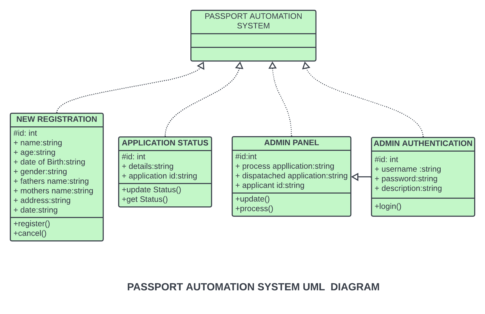 class-diagram-for-passport-automation-system-sourcecodehero