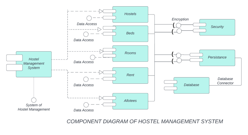 Component Diagram of Hostel Management System