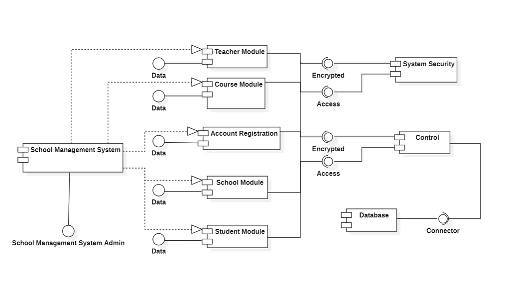 component-diagram-for-school-management-system
